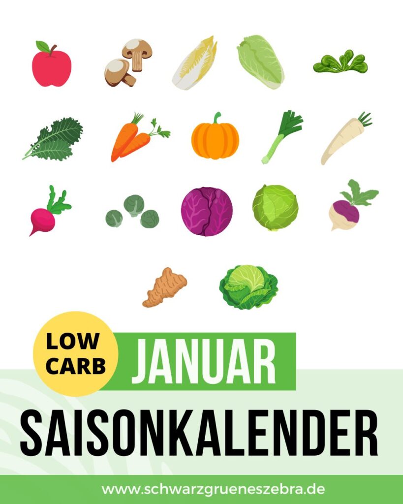 Saisonkalender Januar