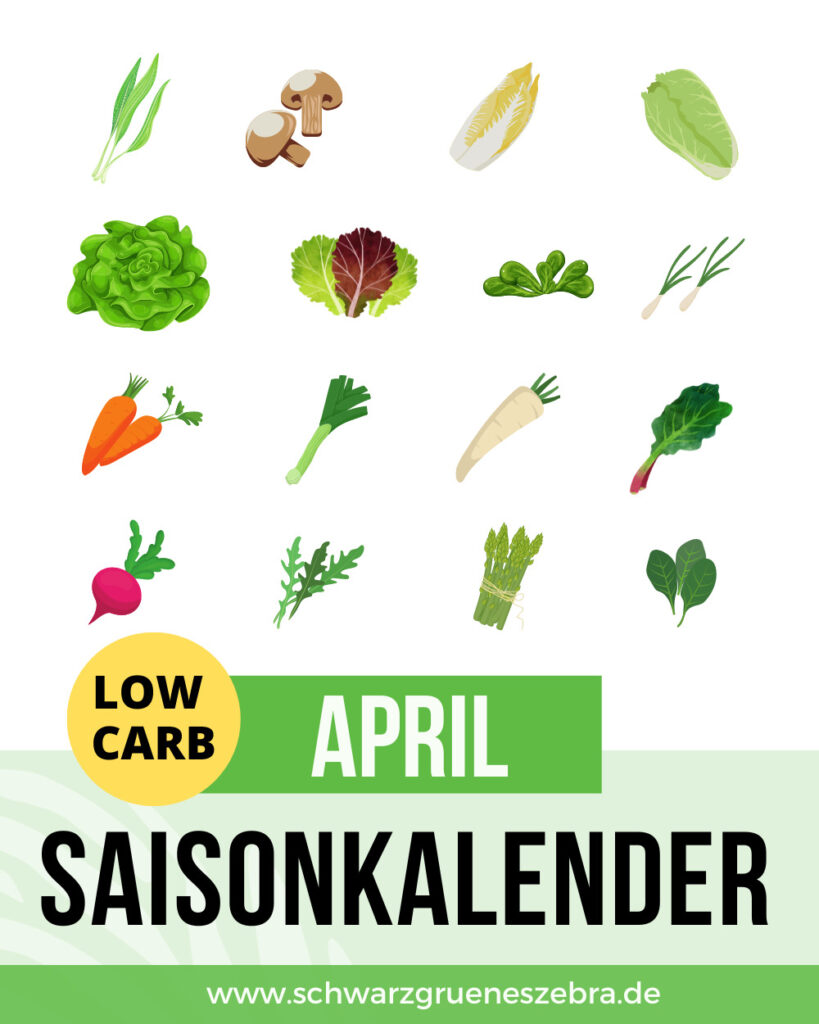 Saisonkalender April 1