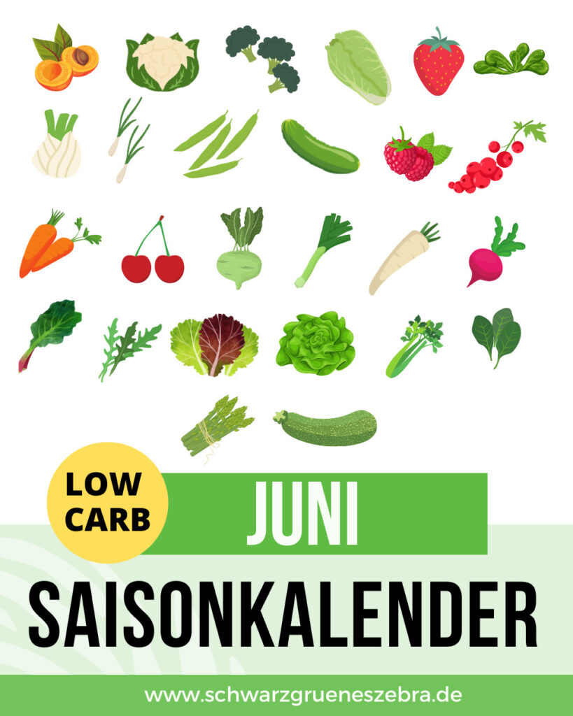 Low Carb Saisonkalender Juni